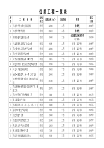 优质工程一览表