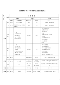 何亮N—A、N—B、S—E组团多层商品住宅楼工程做法对比表