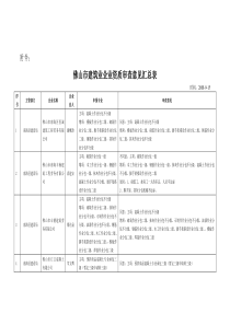 佛山市建筑业企业资质审查意见汇总表