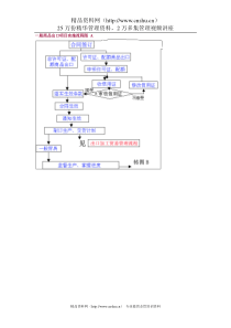 一般商品出口项目实施流程图 A