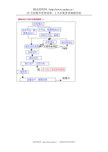 一般商品出口项目实施流程图A（DOC1页）