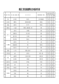 公路工程危险源辨识及风险评价表