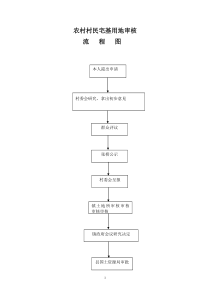 三村镇行政权力运行流程图