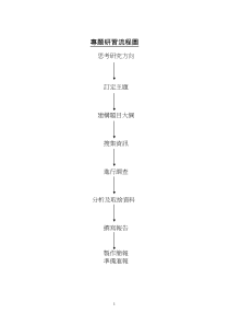 专题研习流程图