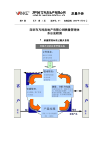 业务总流程图