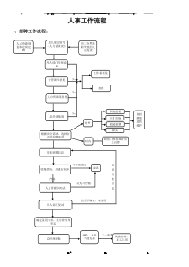 人事流程图