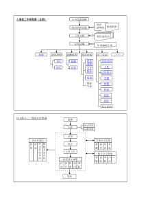 人事部工作流程图