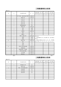 公路工程管理用表范本-工程数量情况表