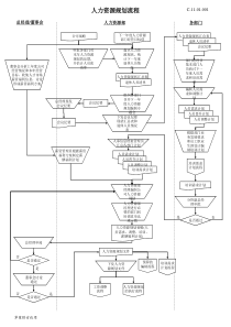 人力资源各模块工作流程图（PPT33页)