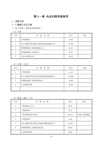 公路工程用表(路基路面桥涵隧道机电表序)