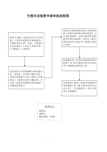 代售印花税票申请审批流程图