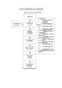 任县行政职权运行流程图