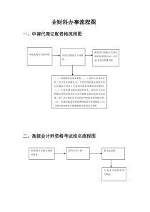 企财科办事流程图