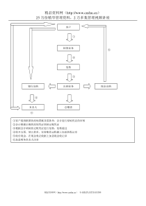 会计核算流程图