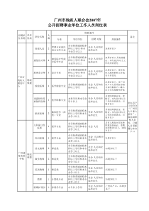 上报招聘岗位表