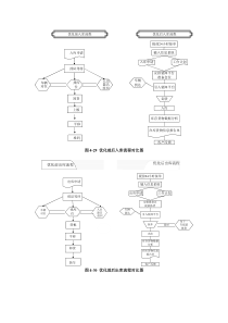 作业流程图