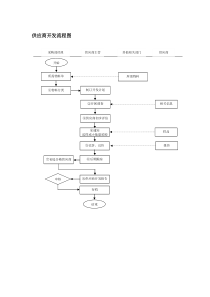 供应商开发流程图