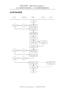 供应商考核流程图