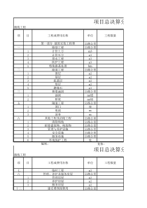 公路工程管理用表范本-项目总决算分析表