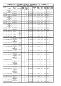 上海公务报岗参考材料(A类综合管理岗位)面试人员录