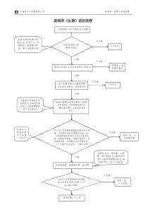 促销员进店流程图