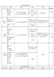 公路工程试验项目及频率一览表