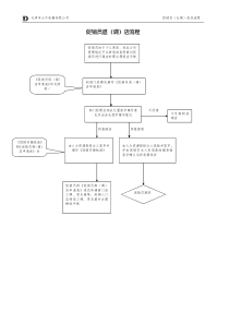 促销员退店流程图