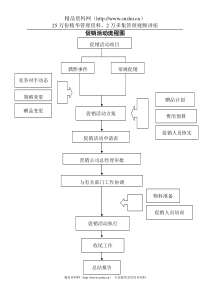 促销活动流程图