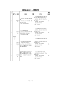 上海市属金融机构赴美人才招聘职位汇总