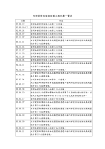 内部装修及家俱设备工程纪事一览表