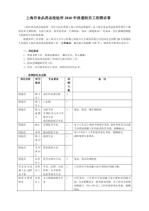 上海市食品药品检验所派遣制人员招聘启事