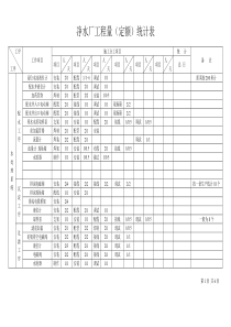 净水厂工程量(定额)统计表