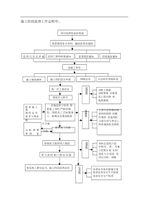 全套监理流程图