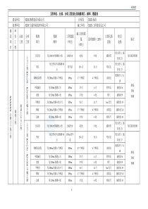 分部、分项工程划分及检测项目、频率、数量表_secre