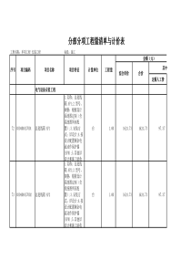 分部分项工程量清单与计价表