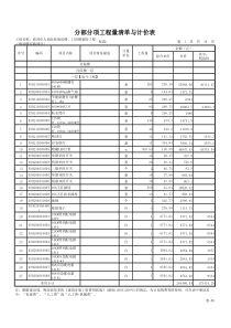 分部分项工程量清单与计价表_新郑市人民医院病房楼