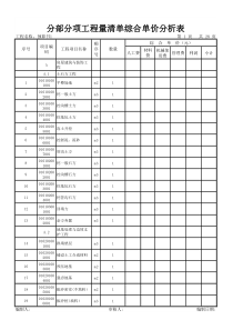 分部分项工程量清单综合单价分析表(03样式-显示分部-竖)