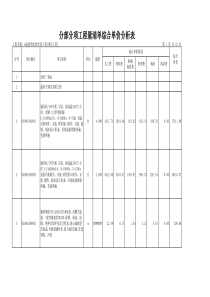 分部分项工程量清单综合单价分析表(6补充)