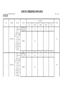 分部分项工程量清单综合单价分析表(主材单列)