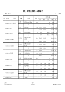 分部分项工程量清单综合单价分析表(定额子目)