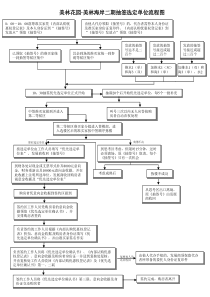 流程图