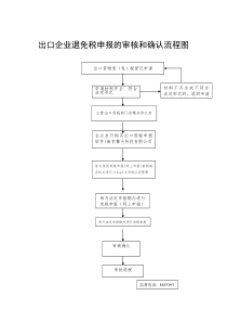 出口企业退免税申报的审核和确认流程图