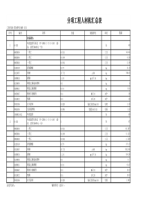 分项工程人材机汇总表111