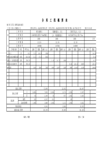 分项工程概算表08-2