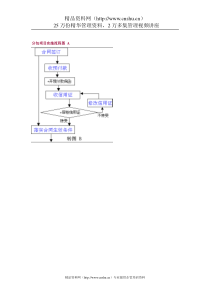 分包项目实施流程图A