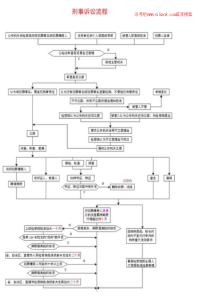 刑事诉讼流程图
