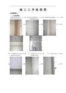 万科技术资料_上海万科红郡全装修工程管理细部做法