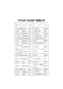 专家类候选人名单-6112989229