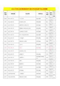 专接本考试选拔专业及数额