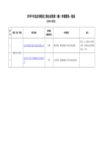 北京市建设工程企业资质（格）申请情况一览表